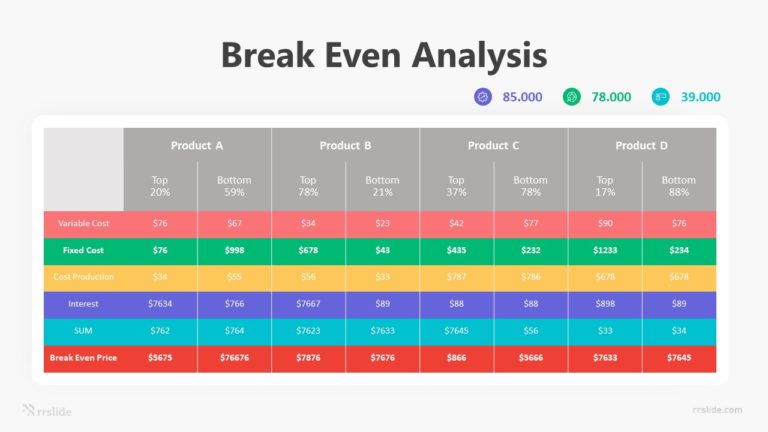 Break Even Analysis Infographic Template
