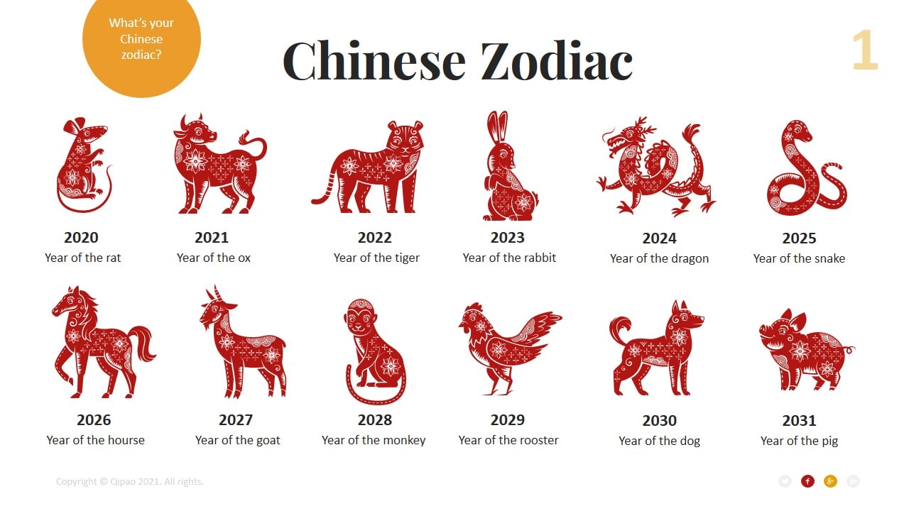 Chinese New Year Infographic Slides