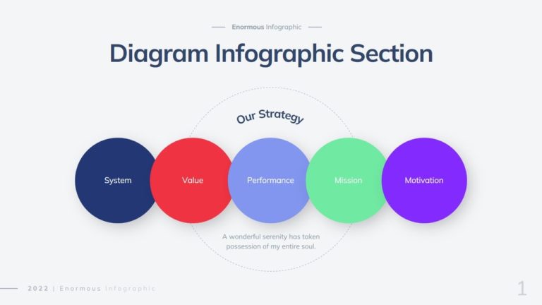 5 Point Cycle Diagrams Infographic Template - 2022