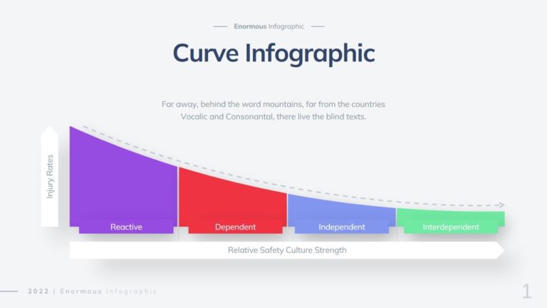 Curve Diagram Infographic - 2022